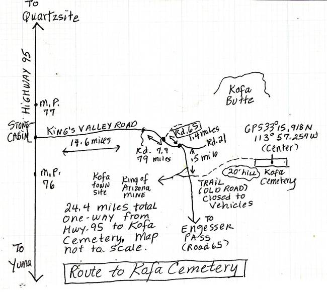 INSERT 2. Sketch map of route to Kofa cemetery